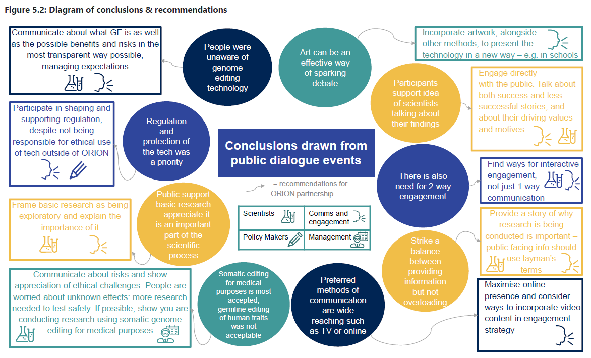 Figure describing the findings of the ORION report