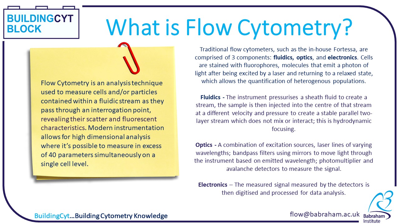 What is Flow Cytometry?