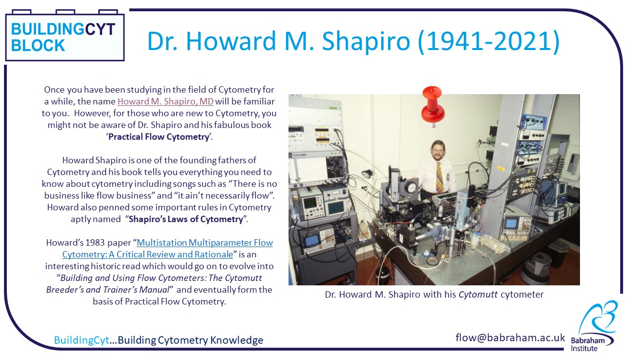 Howard Shapiro (1941-2021)