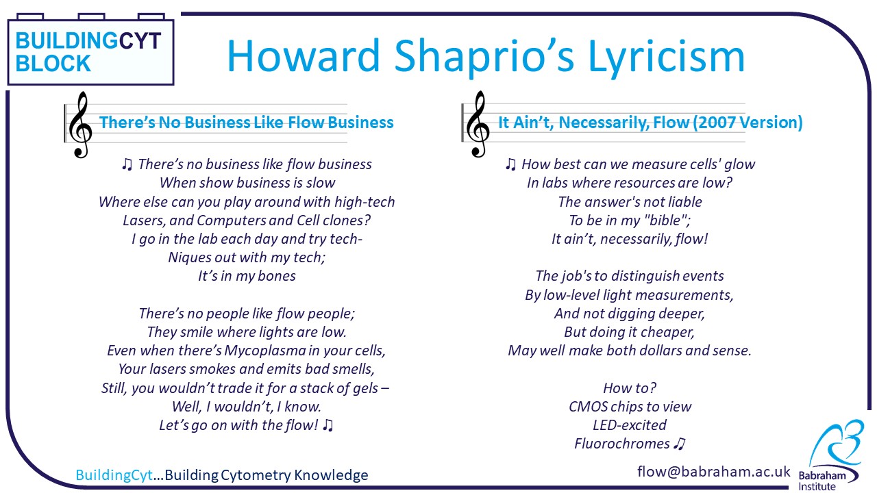 Howard Shapiro's Songs