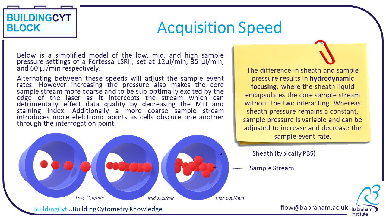 Acquisition Speed