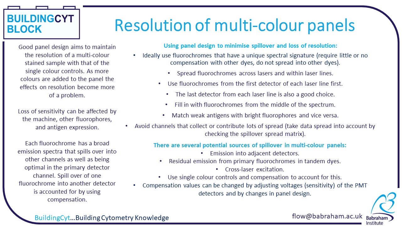 Resolution of multi-colour panels.jpg