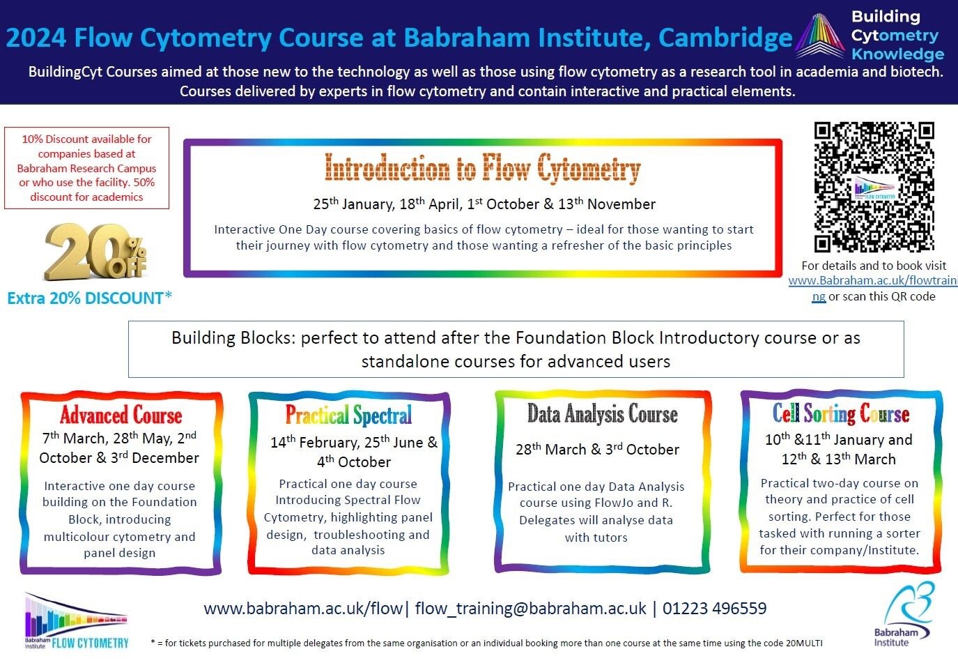 Babraham Institute Flow Cytometry Courses 2024 