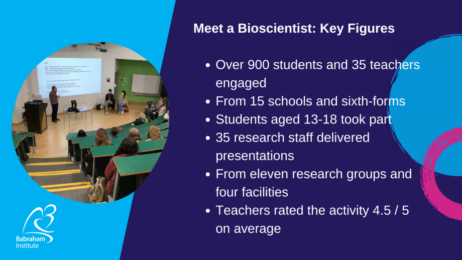 Facts and figures from Meet a Bioscientist event 2022