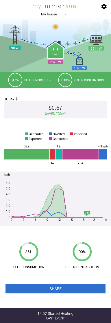 Screenshot of Immersun monitoring app